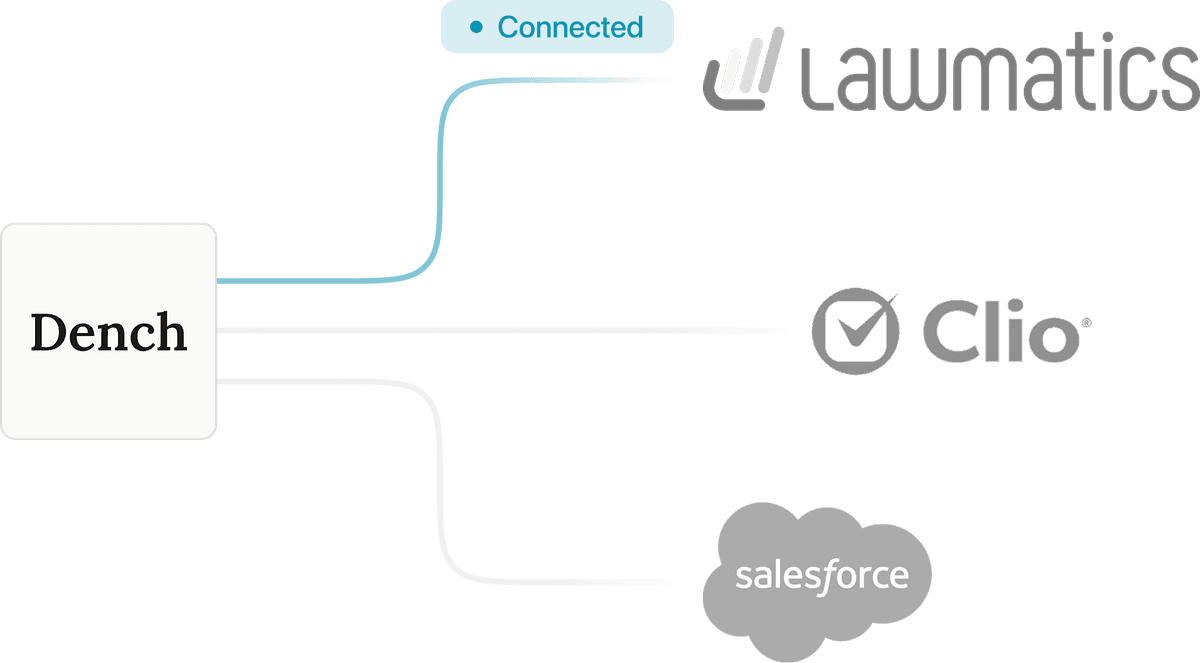 Integration Partners