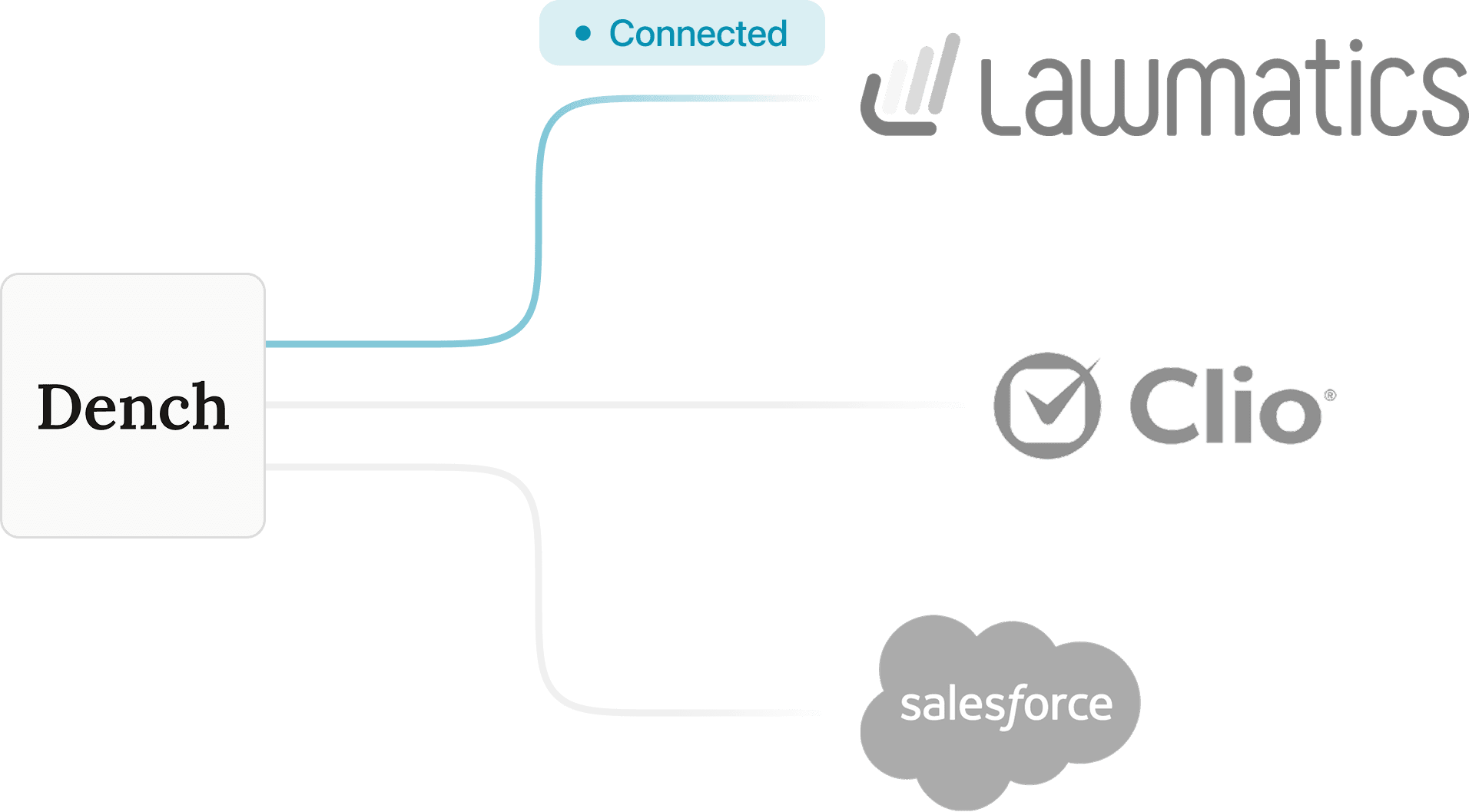 Integrate with Your Tools