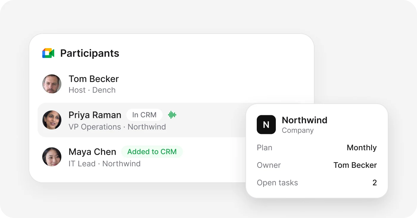 The participants of a call matched to CRM records, next to the company record Dench reads before suggesting anything.